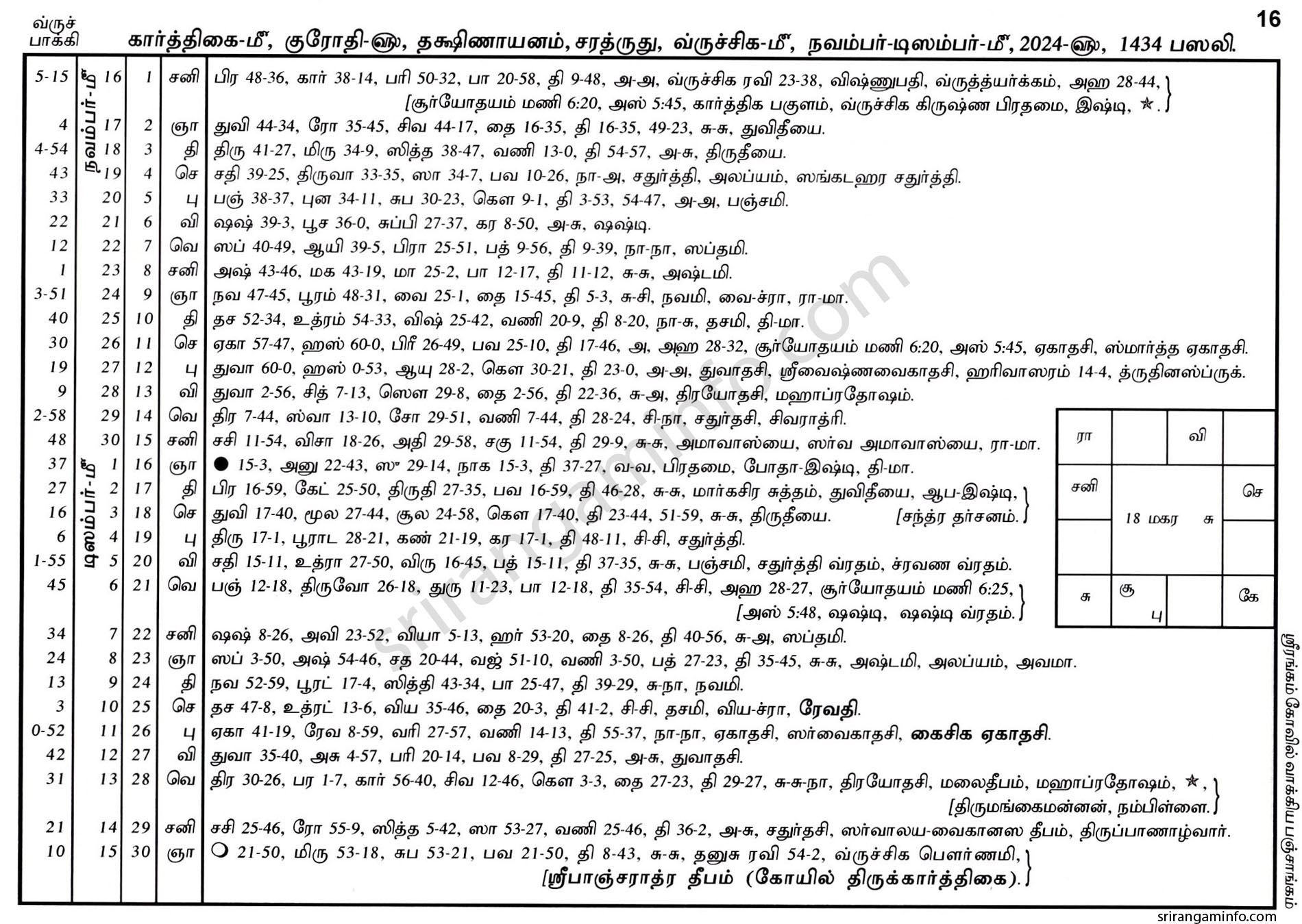 Panchangam